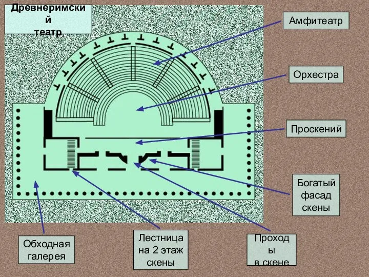 Древнеримский театр