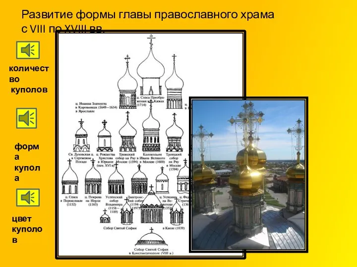 Развитие формы главы православного храма с VIII по XVIII вв. количество куполов цвет куполов форма купола