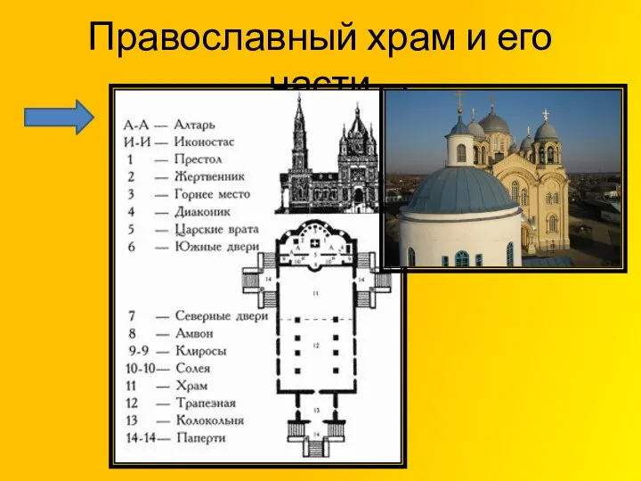 Православный храм и его части