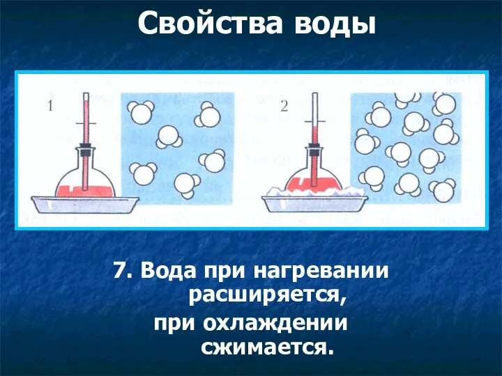 Свойства воды 7. Вода при нагревании расширяется, при охлаждении сжимается.