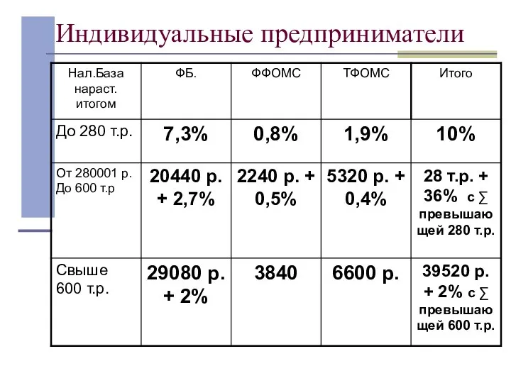 Индивидуальные предприниматели