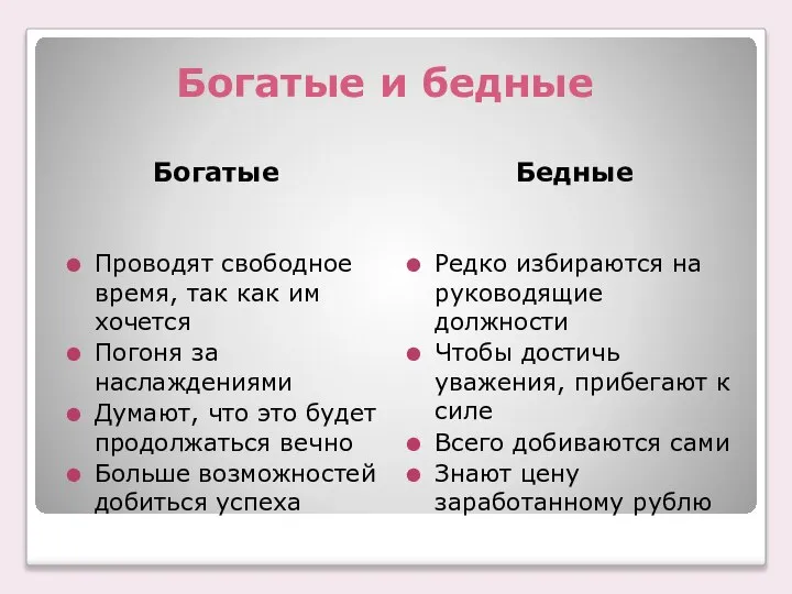 Богатые и бедные Богатые Бедные Проводят свободное время, так как им