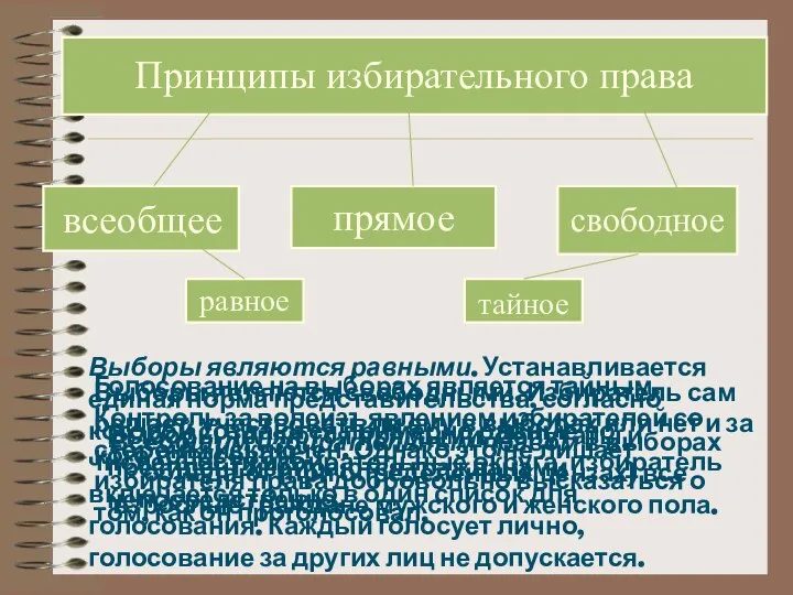 Всеобщим избирательным правом в выборах обладают (при определенных цензах) все взрослые