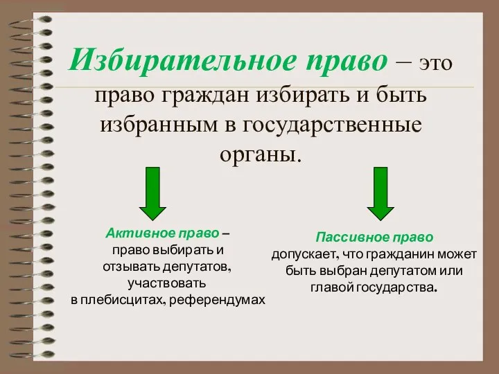 Избирательное право – это право граждан избирать и быть избранным в