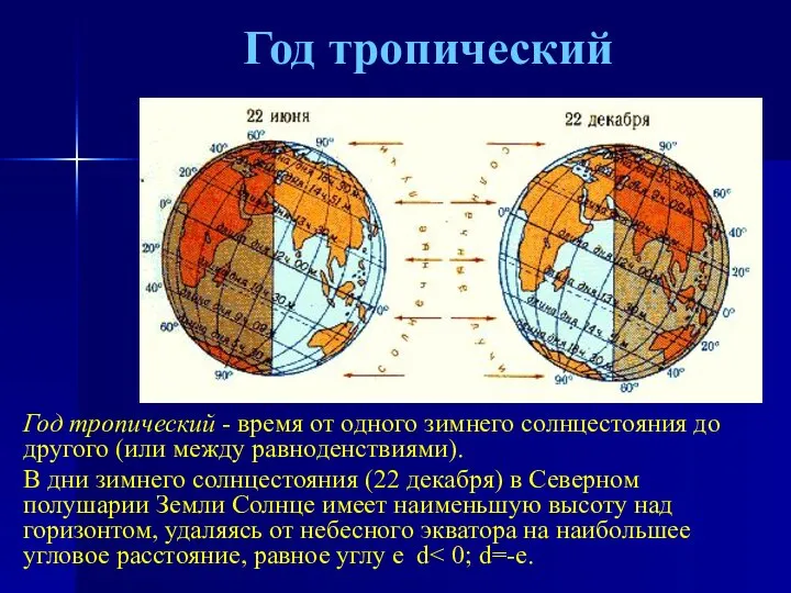 Год тропический Год тропический - время от одного зимнего солнцестояния до