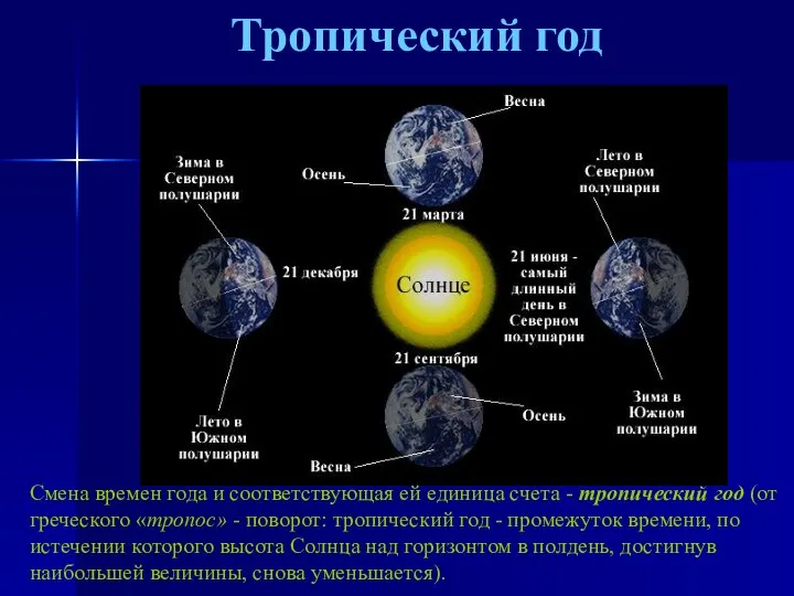 Тропический год Смена времен года и соответствующая ей единица счета -