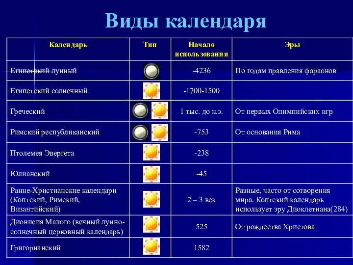 Виды календаря