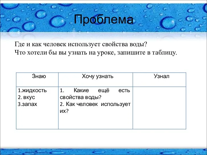 Проблема Где и как человек использует свойства воды? Что хотели бы