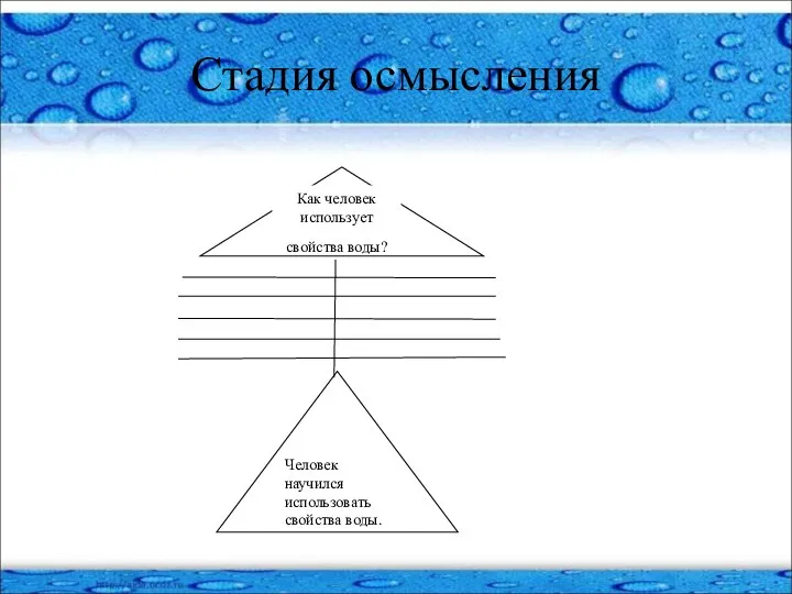 Стадия осмысления