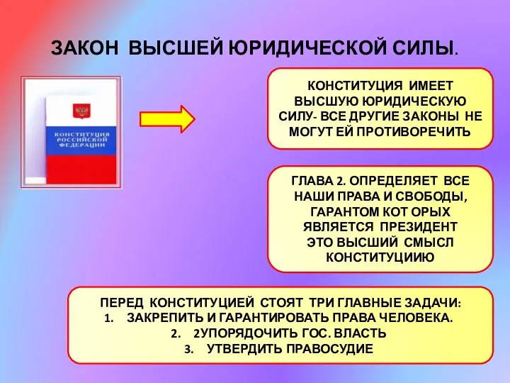 ЗАКОН ВЫСШЕЙ ЮРИДИЧЕСКОЙ СИЛЫ. КОНСТИТУЦИЯ ИМЕЕТ ВЫСШУЮ ЮРИДИЧЕСКУЮ СИЛУ- ВСЕ ДРУГИЕ