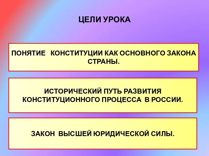 ЦЕЛИ УРОКА ПОНЯТИЕ КОНСТИТУЦИИ КАК ОСНОВНОГО ЗАКОНА СТРАНЫ. ИСТОРИЧЕСКИЙ ПУТЬ РАЗВИТИЯ