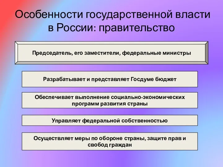 Особенности государственной власти в России: правительство Председатель, его заместители, федеральные министры