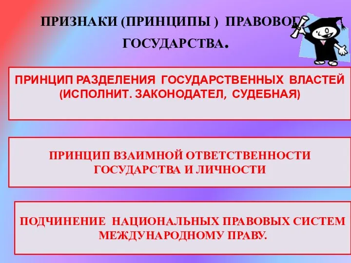 ПРИЗНАКИ (ПРИНЦИПЫ ) ПРАВОВОГО ГОСУДАРСТВА. ПРИНЦИП РАЗДЕЛЕНИЯ ГОСУДАРСТВЕННЫХ ВЛАСТЕЙ (ИСПОЛНИТ. ЗАКОНОДАТЕЛ,