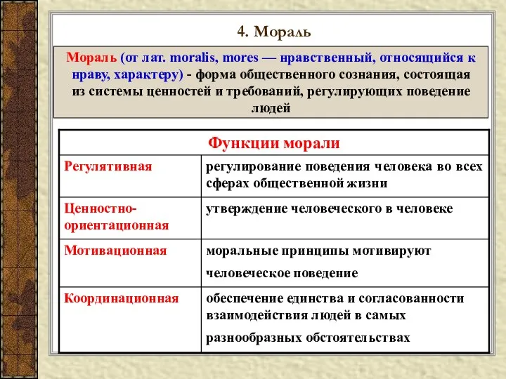 4. Мораль Мораль (от лат. moralis, mores — нравственный, относящийся к