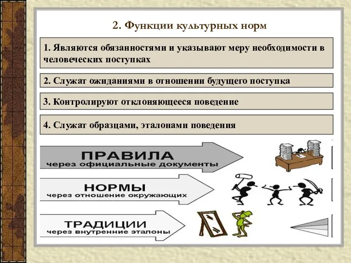 2. Функции культурных норм 1. Являются обязанностями и указывают меру необходимости