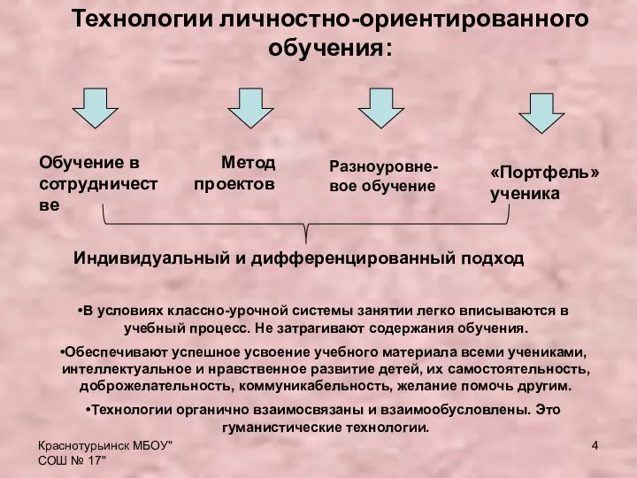 Краснотурьинск МБОУ"СОШ № 17" Индивидуальный и дифференцированный подход Обучение в сотрудничестве