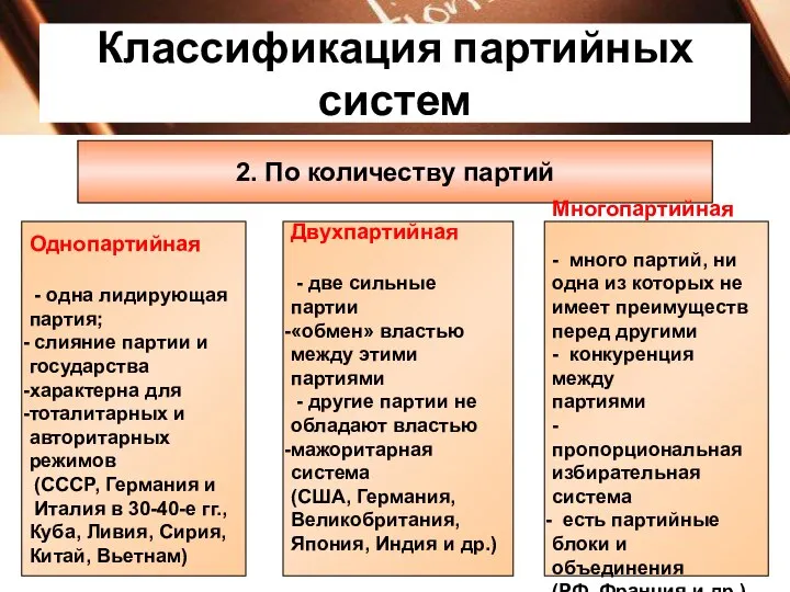 Классификация партийных систем 2. По количеству партий Однопартийная - одна лидирующая