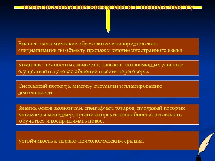 ТРЕБОВАНИЯ ПРОФЕССИИ К СПЕЦИАЛИСТУ Высшее экономическое образование или юридическое, специализация по