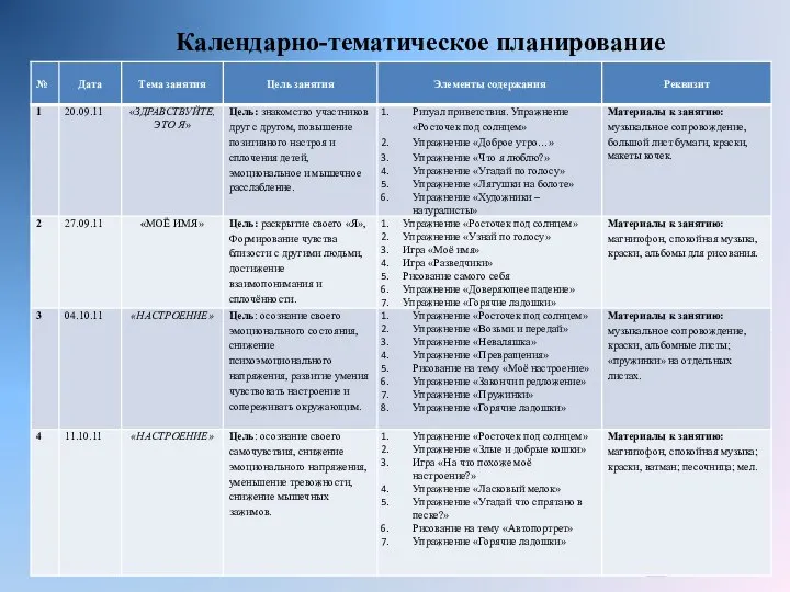 Календарно-тематическое планирование