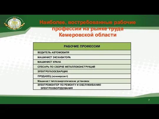 Наиболее, востребованные рабочие профессии на рынке труда Кемеровской области