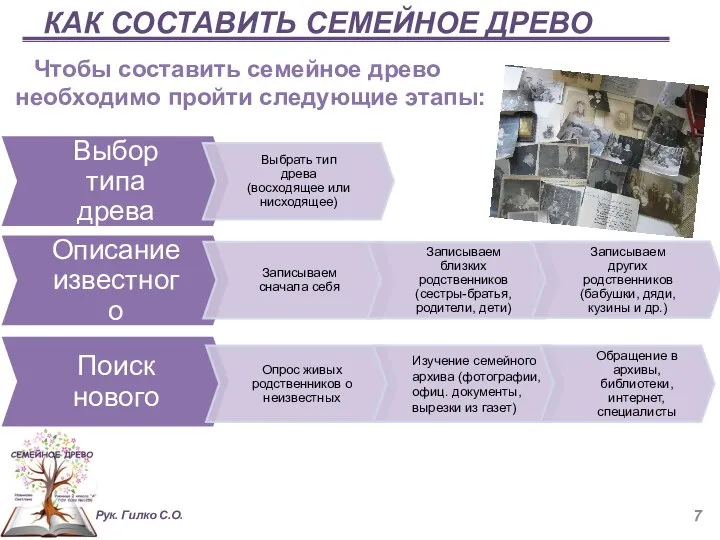 КАК СОСТАВИТЬ СЕМЕЙНОЕ ДРЕВО Чтобы составить семейное древо необходимо пройти следующие этапы: Рук. Гилко С.О.