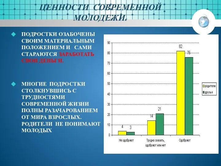 ЦЕННОСТИ СОВРЕМЕННОЙ МОЛОДЕЖИ. ПОДРОСТКИ ОЗАБОЧЕНЫ СВОИМ МАТЕРИАЛЬНЫМ ПОЛОЖЕНИЕМ И САМИ СТАРАЮТСЯ