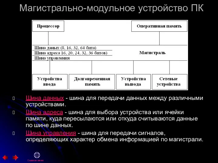 Магистрально-модульное устройство ПК Шина данных - шина для передачи данных между