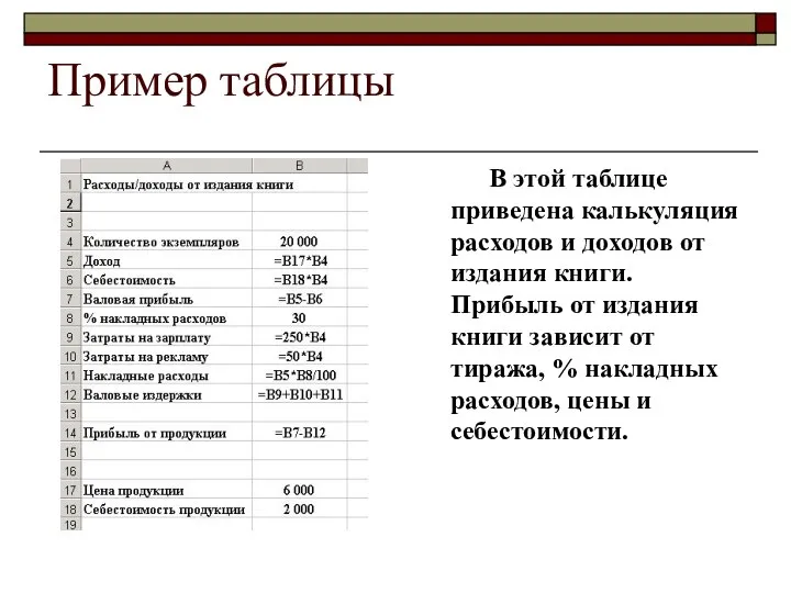 Пример таблицы В этой таблице приведена калькуляция расходов и доходов от