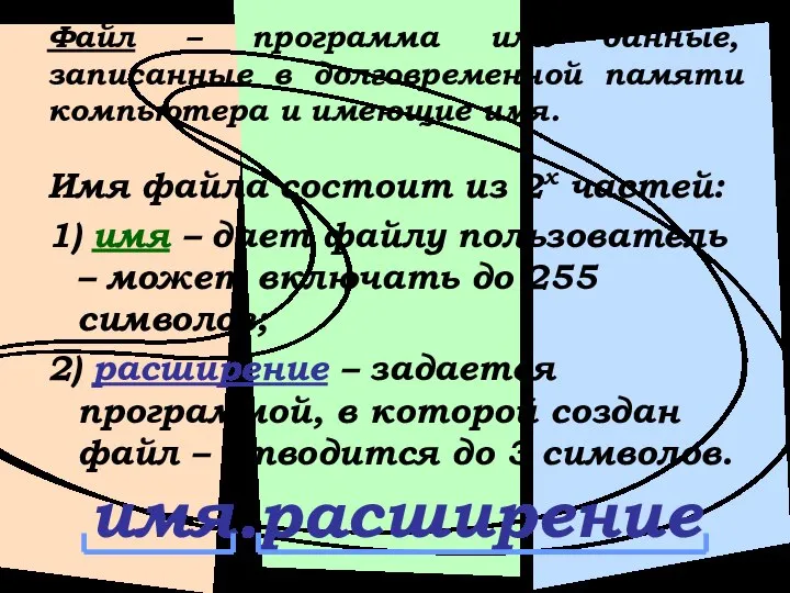 Файл – программа или данные, записанные в долговременной памяти компьютера и