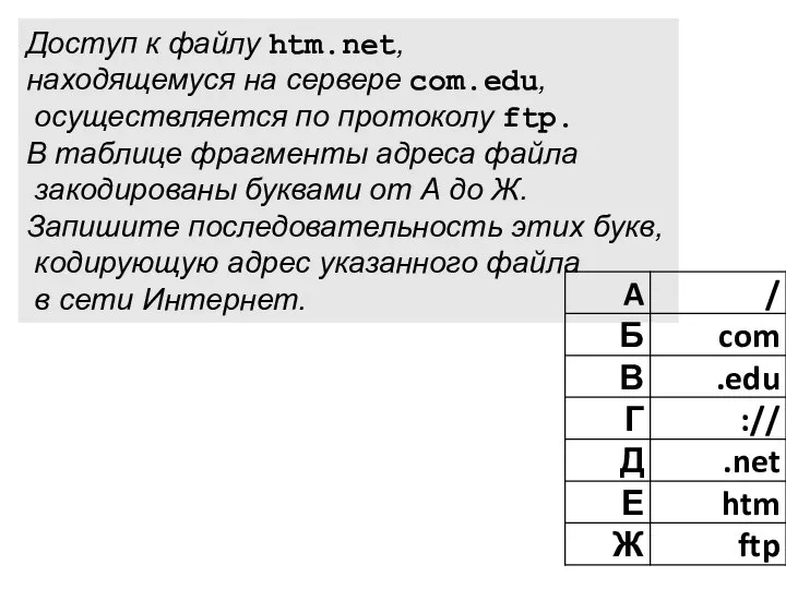 Доступ к файлу htm.net, находящемуся на сервере com.edu, осуществляется по протоколу