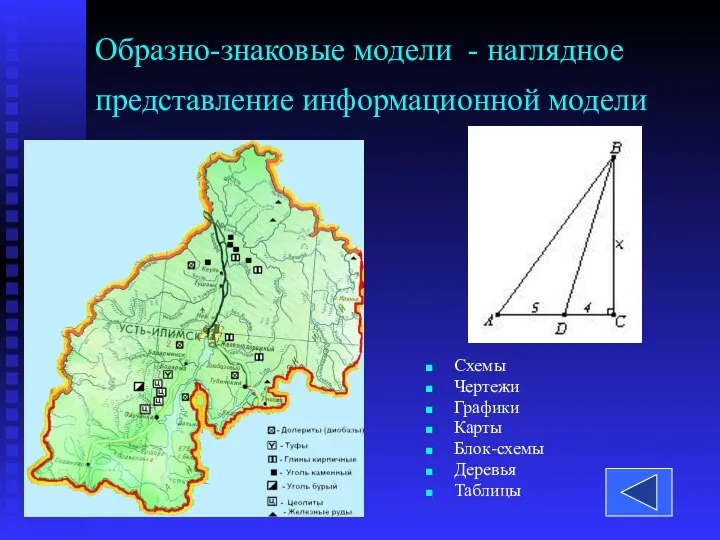 Образно-знаковые модели - наглядное представление информационной модели Схемы Чертежи Графики Карты Блок-схемы Деревья Таблицы