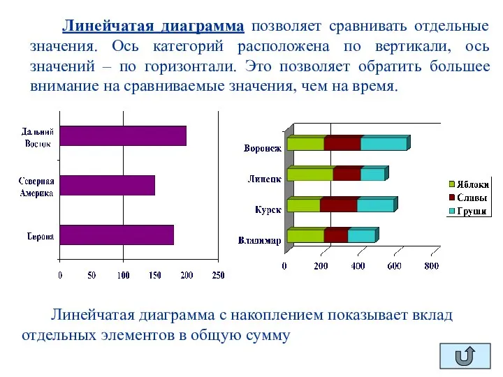 Линейчатая диаграмма позволяет сравнивать отдельные значения. Ось категорий расположена по вертикали,