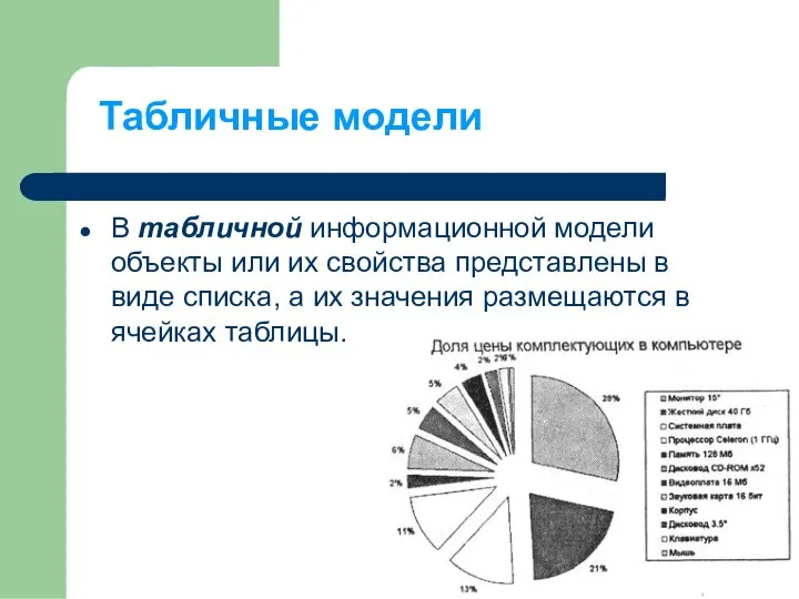 Табличные модели В табличной информационной модели объекты или их свойства представлены