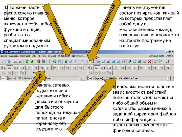 Главное меню Панель инструментов Панель сетевых подключений Информационная панель В верхней