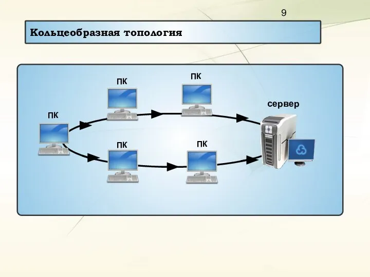 Кольцеобразная топология