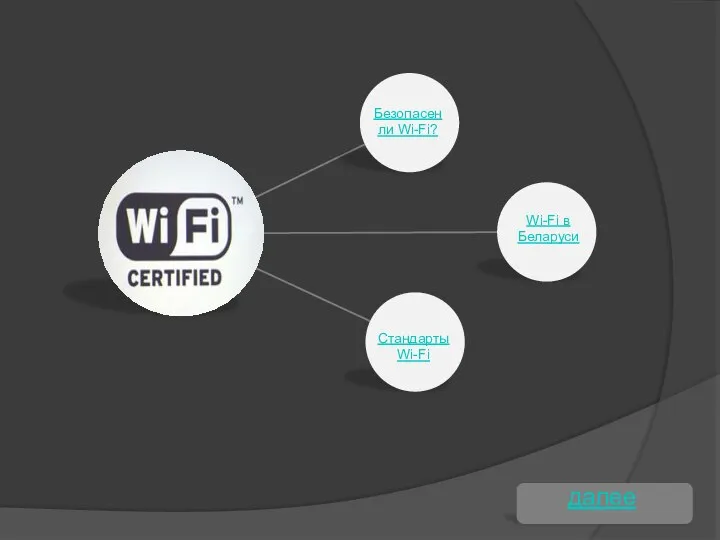 далее Безопасен ли Wi-Fi? Wi-Fi в Беларуси Стандарты Wi-Fi