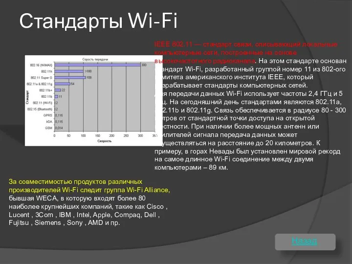 Стандарты Wi-Fi Назад IEEE 802.11 — стандарт связи, описывающий локальные компьютерные
