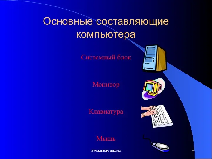 начальная школа Основные составляющие компьютера Системный блок Монитор Клавиатура Мышь