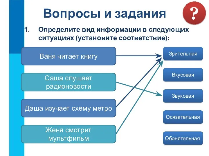 Определите вид информации в следующих ситуациях (установите соответствие): Вопросы и задания