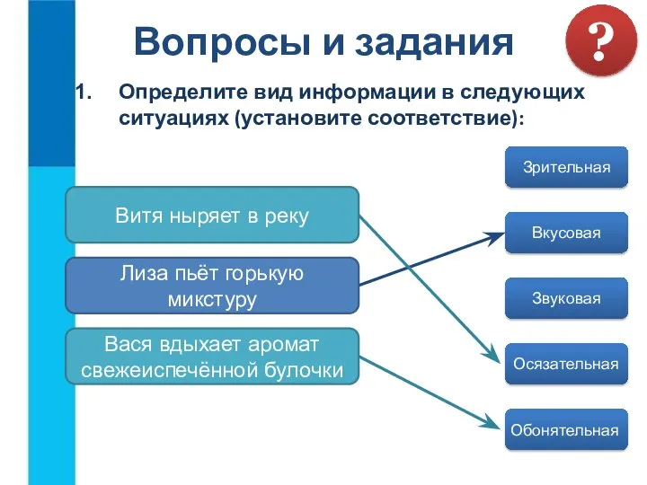 Определите вид информации в следующих ситуациях (установите соответствие): Вопросы и задания