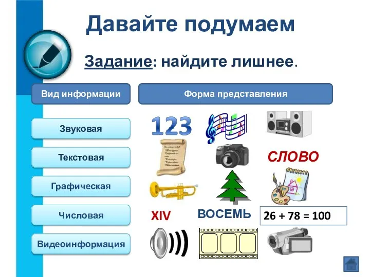 Давайте подумаем Задание: найдите лишнее. Вид информации Форма представления Звуковая Текстовая