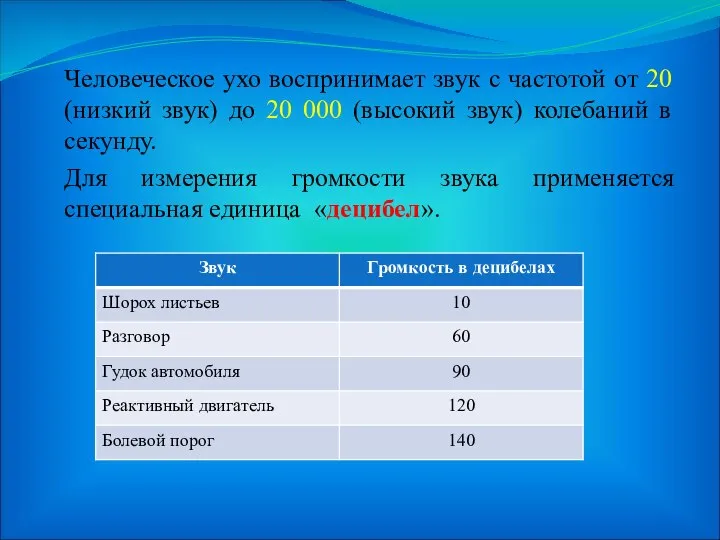 Человеческое ухо воспринимает звук с частотой от 20 (низкий звук) до