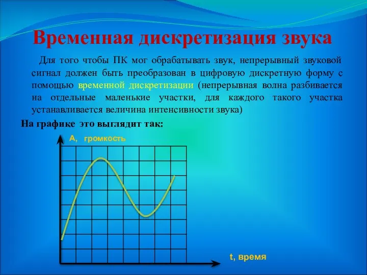 Временная дискретизация звука Для того чтобы ПК мог обрабатывать звук, непрерывный