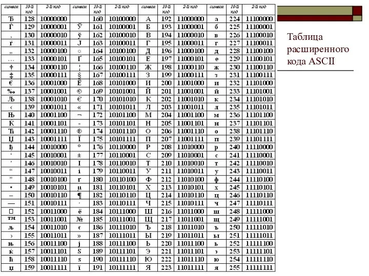 Таблица расширенного кода ASCII