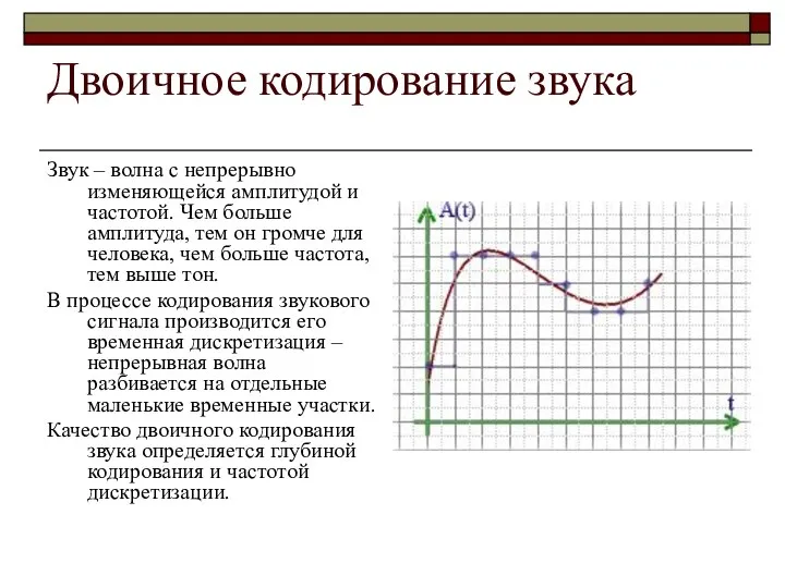 Двоичное кодирование звука Звук – волна с непрерывно изменяющейся амплитудой и