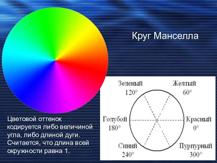 Круг Манселла Цветовой оттенок кодируется либо величиной угла, либо длиной дуги.