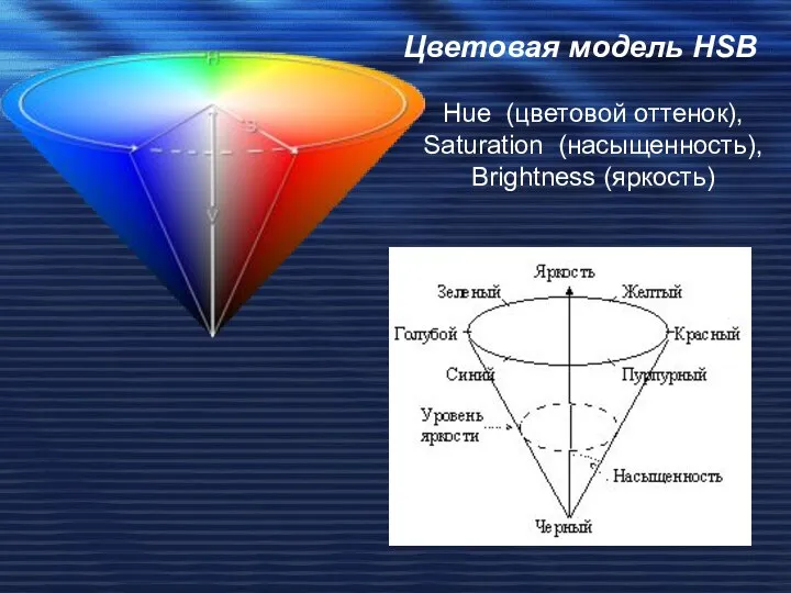 Цветовая модель HSB Hue (цветовой оттенок), Saturation (насыщенность), Brightness (яркость)