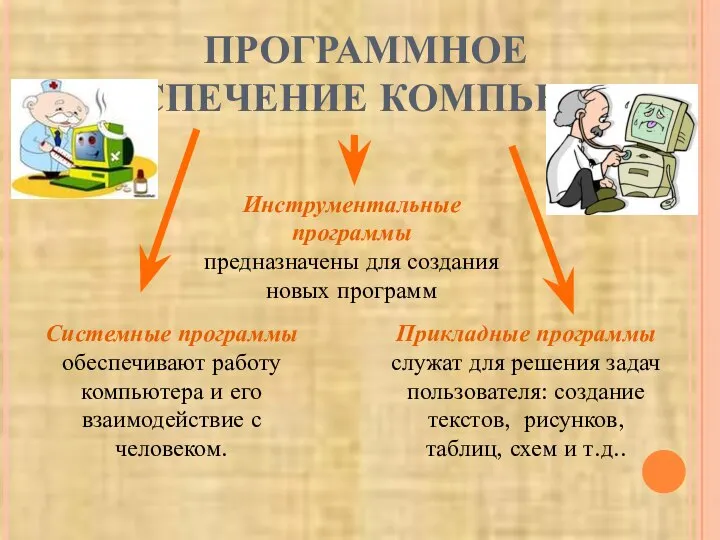 ПРОГРАММНОЕ ОБЕСПЕЧЕНИЕ КОМПЬЮТЕРА Системные программы обеспечивают работу компьютера и его взаимодействие