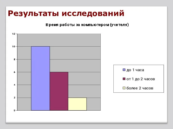 Результаты исследований