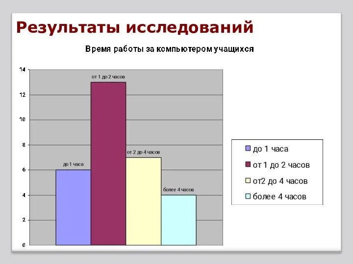 Результаты исследований